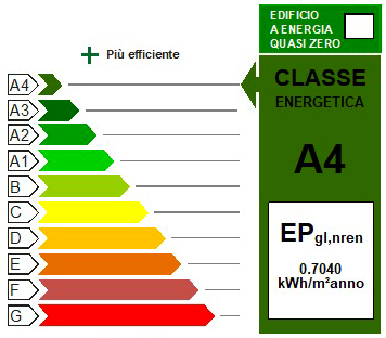 Tabella Classe Energetica